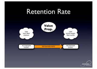 Retention Rate
               Value
               UVP
               Prop.
    User                         User
 kann Wert                    kommt wegen
  erfahren                     Wert zurück




ACTIVATION                    RETENTION
             RETENTION RATE
  EVENT                         EVENT
 