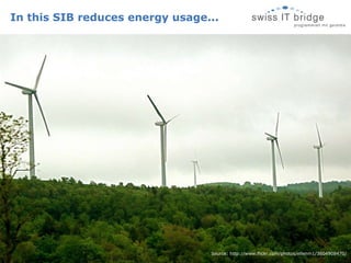 In this SIB reduces energy usage... Source: http://www.flickr.com/photos/ellenm1/3604908470/ 