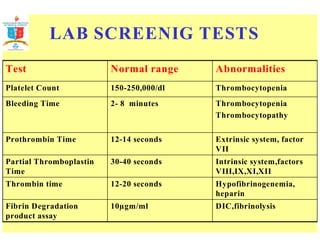 LAB SCREENIG TESTS 
Test Normal range Abnormalities 
Platelet Count 150-250,000/dl Thrombocytopenia 
Thrombocytopenia 
Thrombocytopathy 
Extrinsic system, factor 
VII 
Intrinsic system,factors 
VIII,IX,XI,XII 
Hypofibrinogenemia, 
heparin 
Bleeding Time 2- 8 minutes 
Prothrombin Time 12-14 seconds 
Partial Thromboplastin 30-40 seconds 
Time 
Thrombin time 12-20 seconds 
Fibrin Degradation 103gm/ml DIC,fibrinolysis 
product assay 
 