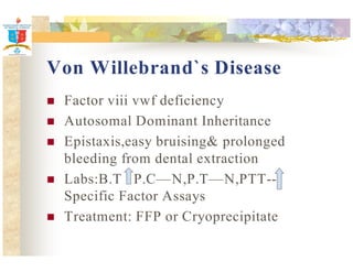 Von Willebrand`s Disease 
 Factor viii vwf deficiency 
 Autosomal Dominant Inheritance 
 Epistaxis,easy bruising prolonged 
bleeding from dental extraction 
 Labs:B.T P.C—N,P.T—N,PTT-- 
Specific Factor Assays 
 Treatment: FFP or Cryoprecipitate 
 