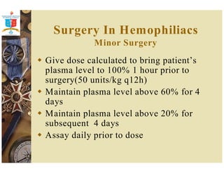 Surgery In Hemophiliacs 
Minor Surgery 
 Give dose calculated to bring patient’s 
plasma level to 100% 1 hour prior to 
surgery(50 units/kg q12h) 
 Maintain plasma level above 60% for 4 
days 
 Maintain plasma level above 20% for 
subsequent 4 days 
 Assay daily prior to dose 
 