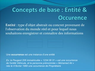 Entité : type d'objet abstrait ou concret provenant de
l'observation du monde réel et pour lequel nous
souhaitons enregistrer et connaître des informations
Une occurrence est une instance d’une entité
Ex: la Peugeot 206 immatriculée « 1234 06 31 » est une occurrence
de l'entité Véhicule, et la personne prénommée « Mohamed Ali »
née le 4 février 1980 une occurrence de Propriétaire
 