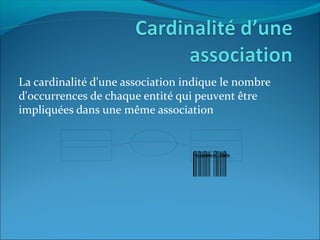 La cardinalité d'une association indique le nombre
d'occurrences de chaque entité qui peuvent être
impliquées dans une même association
 