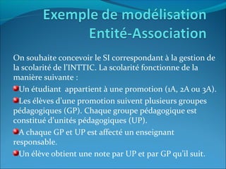 On souhaite concevoir le SI correspondant à la gestion de
la scolarité de l’INTTIC. La scolarité fonctionne de la
manière suivante :
Un étudiant appartient à une promotion (1A, 2A ou 3A).
Les élèves d’une promotion suivent plusieurs groupes
pédagogiques (GP). Chaque groupe pédagogique est
constitué d’unités pédagogiques (UP).
A chaque GP et UP est affecté un enseignant
responsable.
Un élève obtient une note par UP et par GP qu’il suit.
 