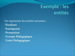On représente les entités suivantes :
Étudiant
Enseignant
Promotion
Groupe Pédagogique
Unité Pédagogique
 