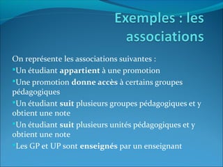 On représente les associations suivantes :
Un étudiant appartient à une promotion
Une promotion donne accès à certains groupes
pédagogiques
Un étudiant suit plusieurs groupes pédagogiques et y
obtient une note
Un étudiant suit plusieurs unités pédagogiques et y
obtient une note
Les GP et UP sont enseignés par un enseignant
 