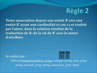 Toute association depuis une entité R vers une
entité R' ayant une cardinalité 0:1 ou 1:1 se traduit
par l'ajout, dans la relation résultat de la
traduction de R, de la clé de R' avec le statut
d'attributs
Se traduit par :
Vehicule(immatriculation: string, marque: string, nom_prop:
string, prenom_prop; string, naissance_prop: date)
 