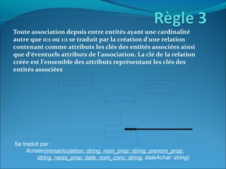 Toute association depuis entre entités ayant une cardinalité
autre que 0:1 ou 1:1 se traduit par la création d'une relation
contenant comme attributs les clés des entités associées ainsi
que d‘éventuels attributs de l'association. La clé de la relation
créée est l'ensemble des attributs représentant les clés des
entités associées
Se traduit par :
Achete(immatriculation: string, nom_prop: string, prenom_prop;
string, naiss_prop: date, nom_conc: string, dateAchat: string)
 