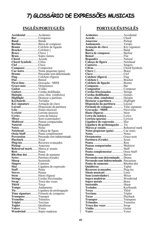 43
7) GLOSSÁRIO DE EXPRESSÕES MUSICAIS
INGLÊS/PORTUGUÊS
Accidental.................Acidentes
Bar.............................Compasso
Band..........................Banda
Barline ......................Barra de compasso
Beams........................Colchete de ligação
Bracket......................Colchete [
Brace.........................Chave {
Brass..........................Sopro metais
Chord........................Acorde
Chord Symbols.........Cifras
Clef............................Clave
Composer..................Compositor
Cue notes ..................Notas pequenas (guia)
Drums .......................Percussão som determinado
Flag............................Colchete (figura)
Flat ............................Bemol
Flexi-time..................Gravação - MIDI
Grace-note................Ornamentos
Guitar........................Violão
Guitars......................Cordas dedilhadas
Hairpin......................cresc./dim. (símbolos)
Highlight...................Destacar a partitura
Keyboards ................Teclados
Key signature ...........Armação de clave
Layout.......................Disposição da partitura
Line ...........................Sinais musicais
Lyricist......................Letrista (poesia)
Lyrics ........................Letra da música
Mixer.........................Som (controlador)
Multirest...................Pausas compactadas
Natural......................Bequadro
Notes..........................Notas
Notehead...................Cabeça de figura
Ossia Staff.................Pauta complementar
Percussion.................Percussão som indeterminado
Playback ...................Tocar
Plug-ins.....................Recursos avançados
Pickup.......................Anacruse
Rehearsal mark........Marca p/ ensaio
Rest............................Pausa
Rhythm dot...............Ponto de aumento
Score..........................Partitura (Grade)
Sharp.........................Sustenido
Singers ......................Cantores
Slur............................Ligadura de expressão
Staff...........................Pauta
Staves ........................Pautas
Stem ..........................Haste (figura)
Strings.......................Cordas friccionadas
Swap..........................Troca das vozes
Third.........................Terça
Tempo.......................Andamento
Tie..............................Ligadura de prolongação
Time signature .........Fórmula de compasso
Transpose .................Transpor
Tremolos...................Trêmulos
Triplet .......................Tercinas
Tuplet........................Quiálteras
Voices........................Vozes
Woodwind ................Sopro madeiras
PORTUGUÊS/INGLÊS
Acidentes.................................. Accidental
Acorde...................................... Chord
Anacruse.................................. Pickup
Andamento .............................. Tempo
Armação de clave.................... Key signature
Banda ....................................... Band
Barra de compasso.................. Barline
Bemol ....................................... Flat
Bequadro ................................. Natural
Cabeça de figura ..................... Notehead
Cantores................................... Singers
Cifras........................................ Chord Symbols
Chave {..................................... Brace
Clave......................................... Clef
Colchete (figura) ..................... Flag
Colchete [................................. Bracket
Colchete de ligação ................. Beams
Compasso................................. Bar
Compositor.............................. Composer
Cordas friccionadas................ Strings
Cordas dedilhadas .................. Guitars
Cresc./dim. (símbolos) ............ Hairpin
Destacar a partitura ............... Highlight
Disposição da partitura .......... Layout
Fórmula de compaso............... Time signature
Gravação - MIDI..................... Flexi-time
Haste (figura) .......................... Stem
Letra da música....................... Lyrics
Letrista (poesia) ...................... Lyricist
Ligadura de expressão............ Slur
Ligadura de prolonagação ..... Tie
Marca p/ ensaio....................... Rehearsal mark
Notas pequenas (guia)............. Cue notes
Notas......................................... Notes
Ornamentos............................. Grace-note
Partitura (Grade).................... Score
Pausa........................................ Rest
Pausas compactadas ............... Multirest
Pauta ........................................ Staff
Pauta complementar............... Ossia Staff
Pautas....................................... Staves
Percussão som determinado .... Drums
Percussão som indeterminado . Percussion
Ponto de aumento ................... Rhythm dot
Quiálteras ................................ Tuplet
Recursos avançados................ Plug-ins
Sinais musicais ........................ Lines
Som (controlador)................... Mixer
Sopro madeiras ....................... Woodwind
Sopro metais............................ Brass
Sustenido.................................. Sharp
Teclados ................................... Keyboards
Terça ........................................ Third
Tercinas ................................... Triplet
Tocar ....................................... Playback
Transpor.................................. Transpose
Trêmulos.................................. Tremolos
Troca das vozes ....................... Swap
Violão ....................................... Guitar
Vozes ........................................ Voice
 