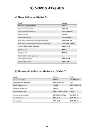 51
9) NOVOS ATALHOS
a) Novos Atalhos do Sibelius 7:
b) Mudança de Atalhos do Sibelius 6 ao Sibelius 7:
 