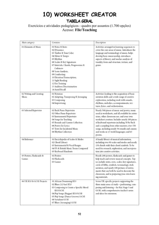 52
10) WORKSHEET CREATOR
TABELA GERAL
Exercícios e atividades pedagógicos - quadro por assuntos (1.700 opções)
Acesso: File/Teaching
 