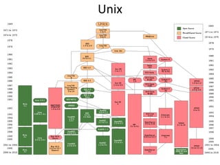 Online Unix Terminal
http://www.tutorialspoint.com/unix_terminal_online.php
 