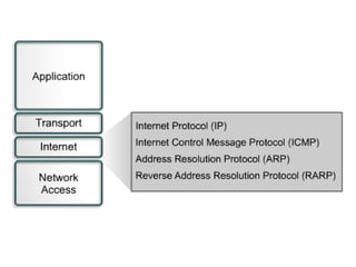 IP Adresi ve Sınıflandırması
• IP adresi belli bir ağa bağlı cihazların ağ
üzerinden birbirlerine veri yollamak için
kulla...