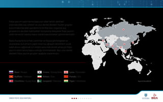 SİBER FİDYE 2020 RAPORU
Kaynak: CrowdStrike
Fidye yazılım saldırılarına başvuran siber tehdit aktörleri
arasında siber suç çeteleri ve ulus-devlet destekli hacker grupları
bulunmakla beraber pandemi ile birlikte bazı organize suç
gruplarının da siber kabiliyetleri bünyesine ekleyerek fidye yazılım
saldırılarına bir kazanç kapısı olarak başvurdukları gözlemlenmiştir.
Başta Kuzey Kore olmak üzere İran ve Rusya gibi bölgesel ve
uluslararası kurumların yaptırımlarına uğrayan devletlerin sıcak
nakit akışını sağlamak için kripto para elde etmek amacıyla fidye
yazılım saldırılarına başvurulduğu bilinmektedir. Bazı ulus devlet
destekli fidye yazılım grupları aşağıda sıralanmıştır:
Bear / Rusya
Chollima / Kuzey Kore
Buffalo / Vietnam Kitten / İran
Leopard / Pakistan
Crane / Güney Kore Lynx / Gürcistan
Panda / Çin
Tiger / Hindistan
 