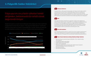 SİBER FİDYE 2020 RAPORU
3. Fidyecilik Saldırı Vektörleri
	 Oltalama Saldırıları
E-posta kimlik avı, fidye yazılımı kampanyaları için hala en önemli saldırı vektörü
olma konumunu koruyor. Bunun arkasındaki sebep, kimlik avı e-postalarının
gönderilmesinin kolay olması ve saldırganlar için daha hızlı bir yatırım getirisi
sağlamasıdır. Sosyal mühendislik planlarının bir parçası olarak kimlik avı, kötü niyetli
tehdit aktörünün eylemlerini kurbanları fark etmeden gerçekleşmesini kolaylaştırır.
	 RDP
RDP, bilgi teknolojileri yöneticilerinin sistemlere uzaktan erişim sağlamasına
olanak tanıyan yasal bir araçtır. Ancak RDP'nin uç noktalarına erişebilen herhangi
bir suçlu, bir kurumsal ağda yer edinmek için bağlı sistemleri kullanabilir ve
ayrıcalıklarını artırarak birçok başka bağlı sisteme erişmeye çalışabilir. Pandemi
süreciyle birlikte evden çalışmaya geçiş, RDP kullanımını %41 oranında artırdı.
Tehdit aktörlerinin RDP’ye yönelmesi de yükselişe geçmiş oldu.
	 Güvenlik Açıklıkları
Yazılımlardaki güvenlik açıklarının yaması bulunmasına rağmen kapatılmaması
fidye yazılım saldırganları için büyük bir fırsat oluşturmaktadır. Büyük fidye
yazılım saldırılarının birçoğu bilinen açıklıklardan faydalanılarak gerçekleştirilir.
	 Fidye Yazılım Saldırılarına Sebep Olabilecek Diğer Vektörler
•	 Şahsa ait olmayan veya tanınmayan USB bellek, CD vb. kötücül medya
cihaz kullanımı
•	 Güvenliği ihlal edilmiş web siteleri
•	 Enfekte edilmiş dosya indirmeleri
•	 Zararlı mobil uygulamalar
•	 Mesajlaşma uygulamaları üzerinden gelen beklenmeyen dosyaların
açılması (WhatsApp, Facebook Messenger, vb.)
•	 Zayıf parola kullanımı
•	 Zayıf güvenlik politikaları
Fidye yazılımı on yıllardır şirketleri tehdit
ettiğinden, beklenmedik bir tehdit olarak
değerlendirilmiyor.
Büyük ve küçük kuruluşlar dosya şifreleyen kötü amaçlı yazılımlar tarafından
tuzağa düşürülmeye devam ediyor. Yıllar boyunca fidye yazılımı tarafından
saldırıya maruz kalmış şirketler incelendiğinde, e-posta, kimlik avı saldırıları
ve uzak masaüstü protokolü en önemli 3 sebep olarak karşımıza çıkıyor.
3.1
3.2
3.3
3.4
Uzak Masaüstü Protokolü E-posta Oltalama Güvenlik Açıkları Diğer
%25
%50
%75
%100
4. Çey. 2018 1. Çey. 2019 2. Çey. 2019 3. Çey. 2019 4. Çey. 2019 1. Çey. 2020
Vektörü Kullanan Dönemdeki Vakaların Yüzdesi
Kaynak:CrowdStrike
 