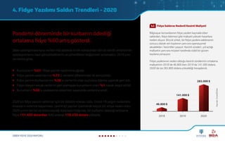 SİBER FİDYE 2020 RAPORU
4. Fidye Yazılımı Saldırı Trendleri - 2020
2020 yılı fidye yazılım saldırıları için bir dönüm noktası oldu. Covid-19 salgını nedeniyle
insanların evlerine kapanması, çevrimiçi yapılan işlemlerde büyük bir artışa neden oldu.
2020 yılının birinci ve ikinci çeyreği karşılaştırıldığında, bir kurbanın ödediği ortalama
fidye 111.605 dolardan %60 artarak 178.254 dolara yükseldi.
Siber saldırganlara karşı verilen mücadelede kritik noktalardan biri de tehdit aktörlerinin
operasyonlarını nasıl güncellediklerini ve yöneldikleri değişimleri anlamaktır. 2019 yılın
verilerine göre;
Pandemi döneminde bir kurbanın ödediği
ortalama fidye %60 artış gösterdi.
Kuruluşların %51'i fidye yazılım saldırısına uğradı.
Fidye yazılım saldırılarının %73'ü verilerin şifrelenmesi ile sonuçlandı.
Fidye yazılım kurbanlarının %26'sı verilerini siber suçlulara ödeme yaparak geri aldı.
Fidye ödeyen ancak verilerini geri alamayan kurumların oranı %1 olarak tespit edildi.
Kurumların %56’sı yedekleme sistemleri sayesinde verilerine erişti.
	 Fidye Saldırısı Nedenli Kesinti Maliyeti
Bilgisayar korsanlarının fidye yazılım kaynaklı siber
saldırıları, fidye ödemesi gibi maliyeti yüksek hasarlara
neden oluyor. Birçok şirket, bir fidye yazılımı saldırısının
sonucu olarak veri kaybının yanı sıra operasyonel
aksaklıklar / kesintiler yaşıyor. Kesinti süreleri, yol açtığı
maliyetin yanı sıra müşteri tarafında ciddi bir güven
kaybına yol açıyor.
Fidye yazılımının neden olduğu kesinti sürelerinin ortalama
maliyetinin 2018'de 46.800 iken 2019'da 141.000 dolara,
2020'de ise 283.800 dolara yükseldiği hesaplandı.
4.1
2018
46.800 $
2019
141.000$
2020
283.000$
Kaynak:CrowdStrike
 