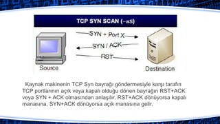 Kaynak makinenin TCP Syn bayrağı göndermesiyle karşı tarafın
TCP portlarının açık veya kapalı olduğu dönen bayrağın RST+ACK
veya SYN + ACK olmasından anlaşılır. RST+ACK dönüyorsa kapalı
manasına, SYN+ACK dönüyorsa açık manasına gelir.
 