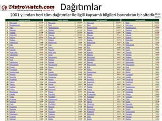 Dağıtımlar
2001 yılından beri tüm dağıtımlar ile ilgili kapsamlı bilgileri barındıran bir sitedir.Ekim
2023
 