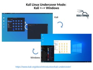 Kali Linux Undercover Mode:
Kali <--> Windows
https://www.kali.org/docs/introduction/kali-undercover/
Kali
Windows
 