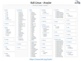 Kali Linux - Araçlar
https://www.kali.org/tools/
 