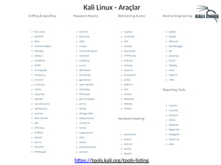 Kali Linux - Araçlar
https://tools.kali.org/tools-listing
 
