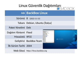 Linux Güvenlik Dağıtımları
Adı BackBox Linux
Sürümü 8 (2022-11-15)
Tabanı Debian, Ubuntu [İtalya]
Paket Yönetimi Deb
Dağıtım Yöntemi Fixed
Masaüstü XFCE
Geliştirici BackBox Team
İlk Sürüm Tarihi 2004
Web Sitesi https://linux.backbox.org
 