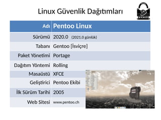 Linux Güvenlik Dağıtımları
Adı Pentoo Linux
Sürümü 2020.0 (2021.0 günlük)
Tabanı Gentoo [İsviçre]
Paket Yönetimi Portage
Dağıtım Yöntemi Rolling
Masaüstü XFCE
Geliştirici Pentoo Ekibi
İlk Sürüm Tarihi 2005
Web Sitesi www.pentoo.ch
 