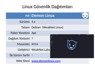 Adı Demon Linux
Sürümü 4.x
Tabanı Debian (WeakNet Linux)
Paket Yönetimi Apt
Dağıtım Yöntemi ?
Masaüstü XFCE4
Geliştirici WeakNet Labs
İlk Sürüm Tarihi ?
Web Sitesi www.demonlinux.com
Linux Güvenlik Dağıtımları
 