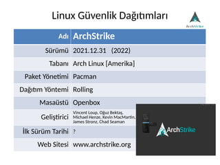 Adı ArchStrike
Sürümü 2021.12.31 (2022)
Tabanı Arch Linux [Amerika]
Paket Yönetimi Pacman
Dağıtım Yöntemi Rolling
Masaüstü Openbox
Geliştirici
Vincent Loup, Oğuz Bektaş,
Michael Henze, Kevin MacMartin,
James Stronz, Chad Seaman
İlk Sürüm Tarihi ?
Web Sitesi www.archstrike.org
Linux Güvenlik Dağıtımları
 