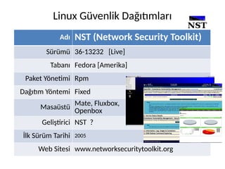 Adı NST (Network Security Toolkit)
Sürümü 36-13232 [Live]
Tabanı Fedora [Amerika]
Paket Yönetimi Rpm
Dağıtım Yöntemi Fixed
Masaüstü
Mate, Fluxbox,
Openbox
Geliştirici NST ?
İlk Sürüm Tarihi 2005
Web Sitesi www.networksecuritytoolkit.org
Linux Güvenlik Dağıtımları
 