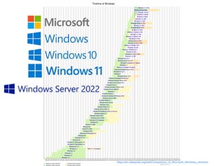 https://en.wikipedia.org/wiki/Comparison_of_Microsoft_Windows_versions
 