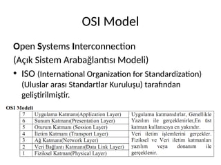 OSI Model
Open Systems Interconnection
(Açık Sistem Arabağlantısı Modeli)
• ISO (International Organization for Standardization)
(Uluslar arası Standartlar Kuruluşu) tarafından
geliştirilmiştir.
 