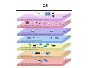 OSI
 