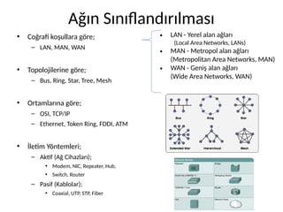 Ağın Sınıflandırılması
• Coğrafi koşullara göre;
– LAN, MAN, WAN
• Topolojilerine göre;
– Bus, Ring, Star, Tree, Mesh
• Ortamlarına göre;
– OSI, TCP/IP
– Ethernet, Token Ring, FDDI, ATM
• İletim Yöntemleri;
– Aktif (Ağ Cihazları);
• Modem, NIC, Repeater, Hub,
• Switch, Router
– Pasif (Kablolar);
• Coaxial, UTP, STP, Fiber
• LAN - Yerel alan ağları
(Local Area Networks, LANs)
• MAN - Metropol alan ağları
(Metropolitan Area Networks, MAN)
• WAN - Geniş alan ağları
(Wide Area Networks, WAN)
 