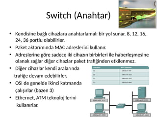 Switch (Anahtar)
• Kendisine bağlı cihazlara anahtarlamalı bir yol sunar. 8, 12, 16,
24, 36 portlu olabilirler.
• Paket aktarımında MAC adreslerini kullanır.
• Adreslerine göre sadece iki cihazın birbirleri ile haberleşmesine
olanak sağlar diğer cihazlar paket trafiğinden etkilenmez.
• Diğer cihazlar kendi aralarında
trafiğe devam edebilirler.
• OSI de genelde ikinci katmanda
çalışırlar (bazen 3)
• Ethernet, ATM teknolojilerini
kullanırlar.
 