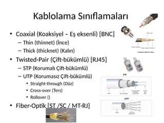 Kablolama Sınıflamaları
• Coaxial (Koaksiyel – Eş eksenli) [BNC]
– Thin (thinnet) (İnce)
– Thick (thicknet) (Kalın)
• Twisted-Pair (Çift-bükümlü) [RJ45]
– STP (Korumalı Çift-bükümlü)
– UTP (Korumasız Çift-bükümlü)
• Straight-through (Düz)
• Cross-over (Ters)
• Rollover ()
• Fiber-Optik [ST /SC / MT-RJ]
 