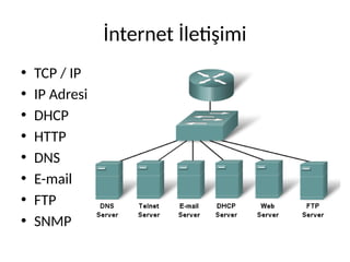 İnternet İletişimi
• TCP / IP
• IP Adresi
• DHCP
• HTTP
• DNS
• E-mail
• FTP
• SNMP
 