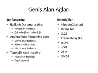 Geniş Alan Ağları
Sınıflandırma
• Bağlantı Durumuna göre
– Noktadan noktaya
– Çoklu bağlantı teknolojisi
• Anahtarlama Yöntemine göre
– Devre anahtarlama
– Paket anahtarlama
– Hücre anahtarlama
• Topolojik Yapışma göre
– Hiyerarşik topoloji
– Örgü topoloji
Teknolojiler
• Modem(dial-up)
• Kiralık hat
• X.25
• Frame Relay (FR)
• ISDN
• xDSL
• ATM
• SMDS
 