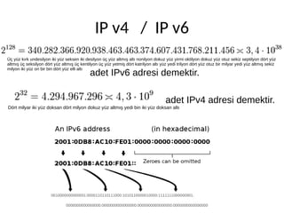 IP v4 / IP v6
adet IPv6 adresi demektir.
adet IPv4 adresi demektir.
Üç yüz kırk undesilyon iki yüz seksen iki desilyon üç yüz altmış altı nonilyon dokuz yüz yirmi oktilyon dokuz yüz otuz sekiz septilyon dört yüz
altmış üç seksilyon dört yüz altmış üç kentilyon üç yüz yetmiş dört katrilyon altı yüz yedi trilyon dört yüz otuz bir milyar yedi yüz altmış sekiz
milyon iki yüz on bir bin dört yüz elli altı
Dört milyar iki yüz doksan dört milyon dokuz yüz altmış yedi bin iki yüz doksan altı
 