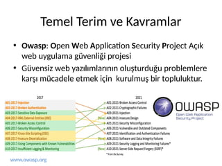 Temel Terim ve Kavramlar
• Owasp: Open Web Application Security Project Açık
web uygulama güvenliği projesi
• Güvensiz web yazılımlarının oluşturduğu problemlere
karşı mücadele etmek için kurulmuş bir topluluktur.
www.owasp.org
 