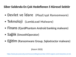 Siber Saldırıda En Çok Hedeflenen 5 Küresel Sektör
● Devlet ve İdare (PlayCrypt Ransomware)
● Teknoloji (LambLoad Malware)
● Finans (FjordPhantom Android banking malware)
● Sağlık (SmoothOperator)
● Eğitim (Ransomware Group, Sqlextractor malware)
https://www.picussecurity.com/resource/blog/november-2023-regions-and-industries-at-risk
[Kasım 2023]
 