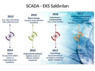SCADA - EKS Saldırıları
 