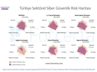 https://www.forcerta.com/wp-content/uploads/2022/10/Forcerta-Turkiye-Sektorel-Siber-Risk-Degerlendirmsi-202209.pdf
 