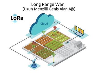 Long Range Wan
(Uzun Menzilli Geniş Alan Ağı)
 