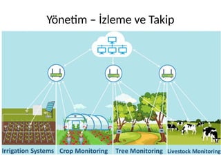 Yönetim – İzleme ve Takip
 