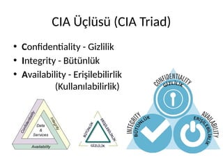 CIA Üçlüsü (CIA Triad)
• Confidentiality - Gizlilik
• Integrity - Bütünlük
• Availability - Erişilebilirlik
(Kullanılabilirlik)
 