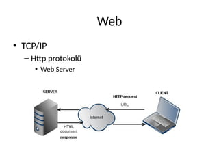 Web
• TCP/IP
– Http protokolü
• Web Server
 