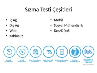 Sızma Testi Çeşitleri
• İç Ağ
• Dış Ağ
• Web
• Kablosuz
• Mobil
• Sosyal Mühendislik
• Dos/DDoS
Resim Kaynağı: CRYPTTECH
 