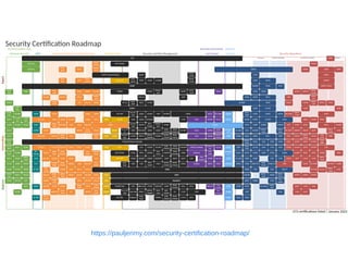 https://pauljerimy.com/security-certification-roadmap/
 