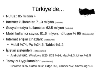 Türkiye’de...
●
Nüfus : 85 milyon +
●
Internet kullanıcısı: 71.3 milyon (statista)
●
Sosyal medya kullanıcısı: 62.5 milyon (statista)
●
Mobil kullanıcı sayısı: 81.6 milyon, nüfusun % 95 (datareportal)
●
Internet erişim cihazları: (statcounter)
– Mobil %74, Pc %24.6, Tablet %1.2
●
İşletim sistemleri : (statcounter)
– Android %60, Windows %20, IOS %14, Mac%1,3, Linux %1.5
●
Tarayıcı Uygulamaları: (statcounter)
– Chrome %76, Safari %12, Edge %2, Yandex %2, Samsung %3
 